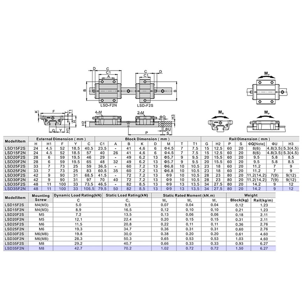 LSD35BK-F2N-N-D-M6 AIRTAC LOW PROFILE RAIL BEARING LSD 35MM SERIES, NORMAL ACCURACY WITH NO PRELOAD (D) STANDARD, BOTTOM MOUNTING FLANGE - NORMAL BODY